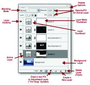 Photoshop Layer Adjustment