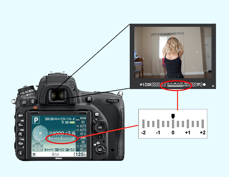 Light Meter How it Impacts Photography Exposure