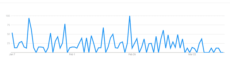 event photography search trend