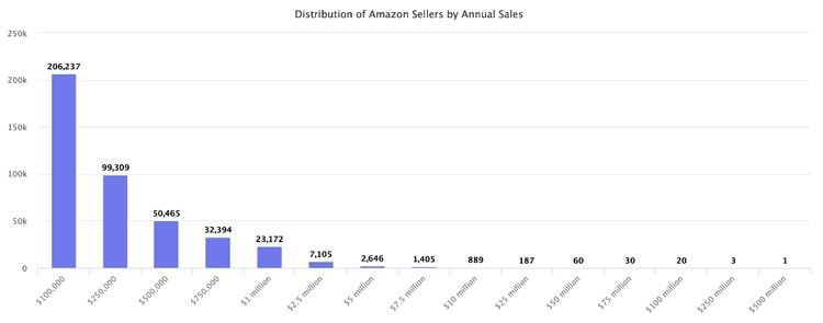 top amazon marketplace sellers