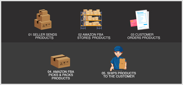 How To Find Products To Sell On Amazon FBA